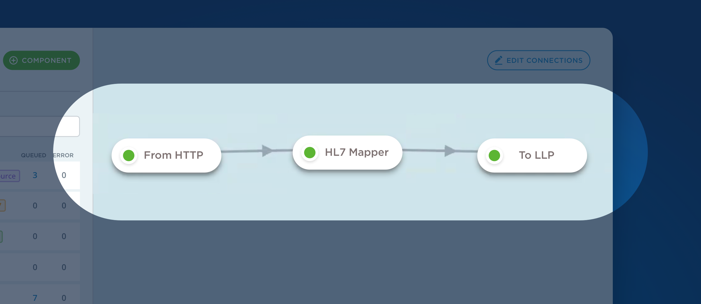 Components in Iguana