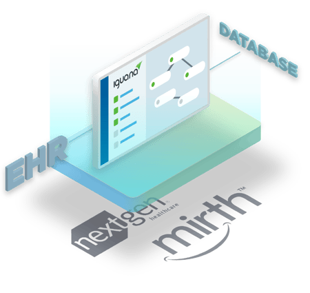 A better alternative to Mirth Connect, Iguana future-proofs your integration by connecting any system