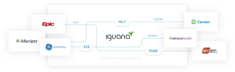 Iguana: Connect any healthcare system with a modern integration engine