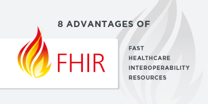 Combining the best features from HL7 v2, v3, and CDA, learn 8 advantages of FHIR and how you can leverage them with Iguana