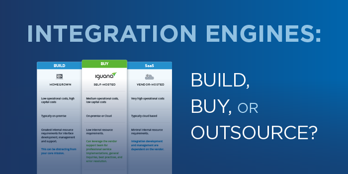 Build vs Buy - Banner