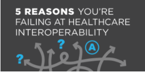 Interoperability in healthcare is challenging, even those having moderate success would admit that there is much room for improvement, learn how Iguana can help