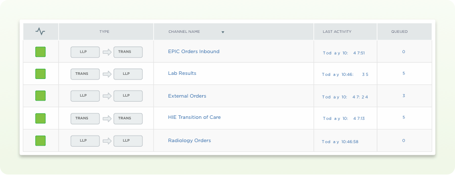 Interface Monitoring Dashboard