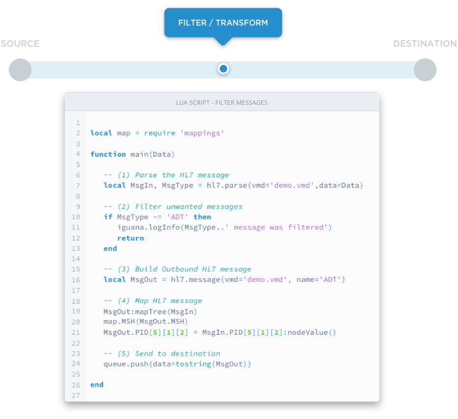 Step 2: Customize your interfaces - Iguana's scripting environment allows you to precisely control the formatting, transformation, and filtering of your data