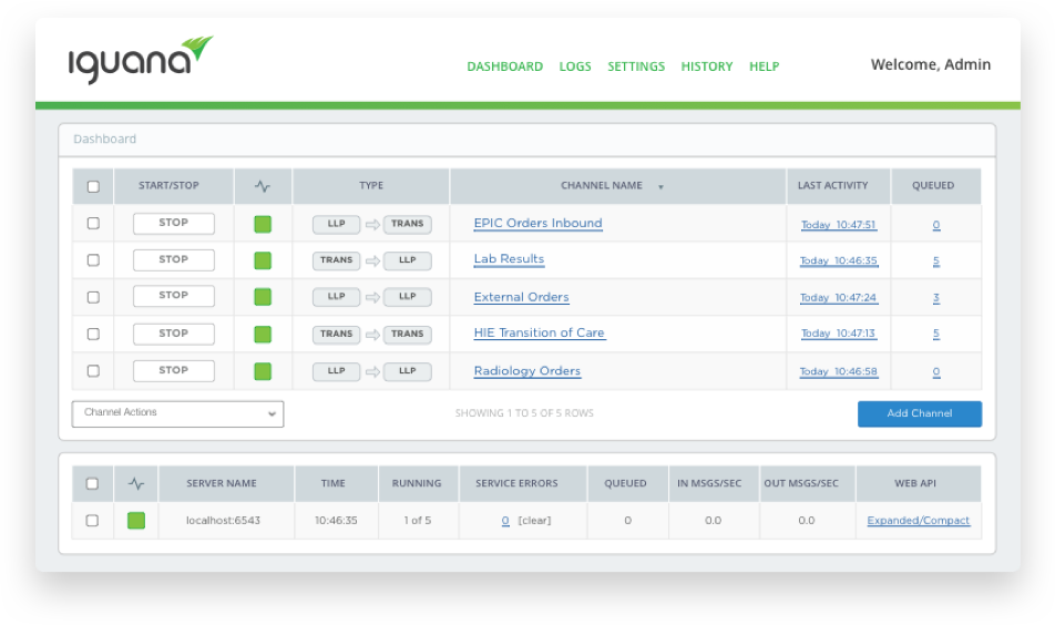 Iguana's dashboard provides an overview to monitor and control all your interfaces at once