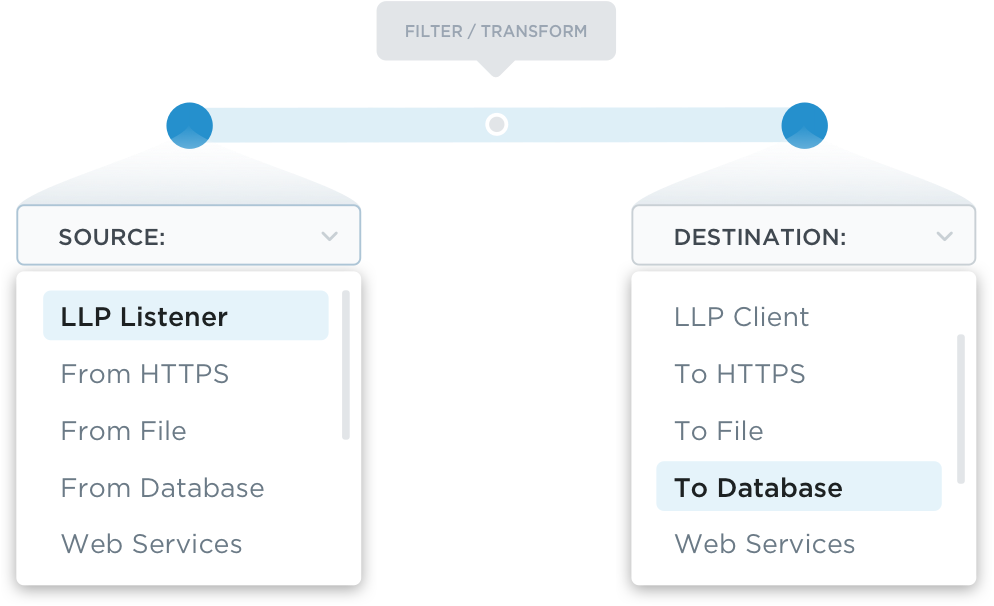 Step 1: Setup your interfaces - Select the source and destination connections