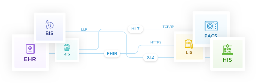 diagram-system-compatibility