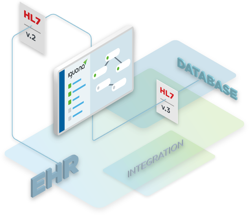 Iguana is a modern HL7 interface engine